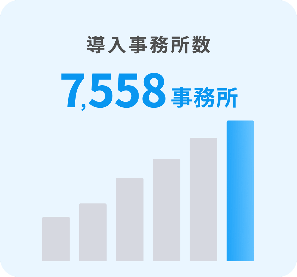 導入事務所数7558事務所