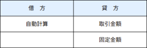 借方が自動計算・貸方が取引金額と固定金額