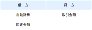 借方が自動計算と固定金額・貸方が取引金額