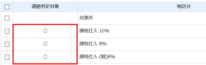 適格判定対象に〇が入っている様子