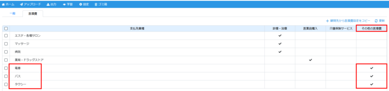 その他の医療費