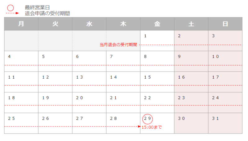 退会申請の受付期間カレンダー