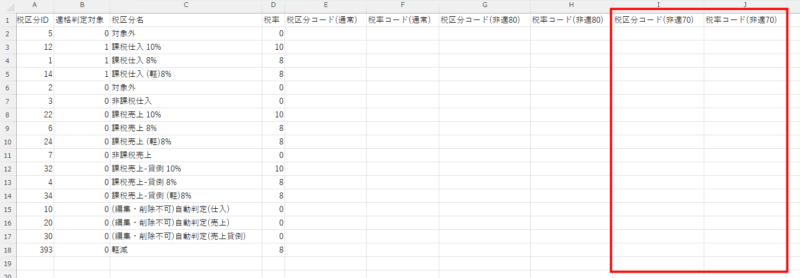 税区分エクスポートファイル