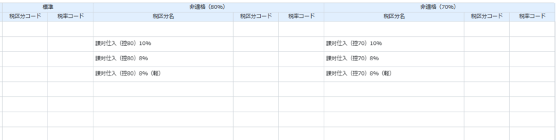 税区分設定画面